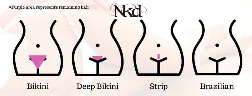 Styles of women's bikini wax: Bikini, Deep Bikini, Strip, and Brazilian.